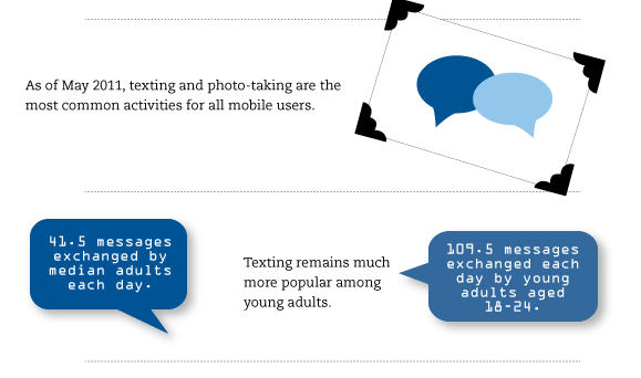 mobile facts statistics infographic sms mms